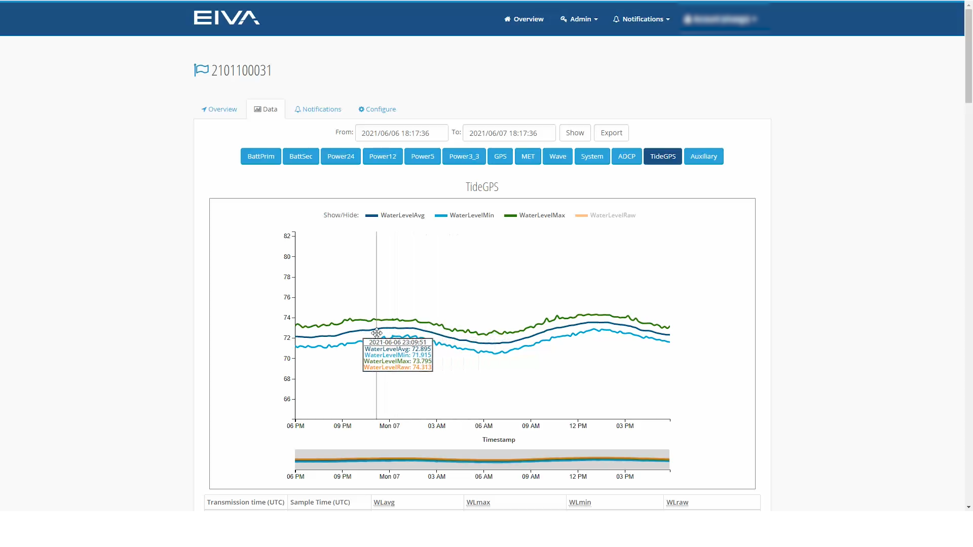 navisuite kuda real time data fusion density dtm lidar